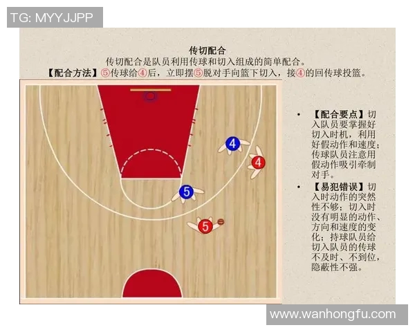 重庆篮球队战术揭秘:从攻防策略到团队协作的全面分析 重庆篮球队战术揭秘:从攻防策略到团队协作的全面分析